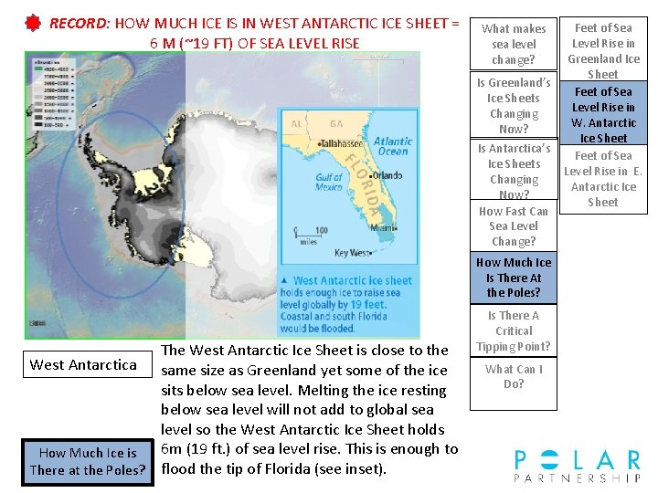 RECORD: HOW MUCH ICE IS IN WEST ANTARCTIC ICE SHEET = 6 M (~19
