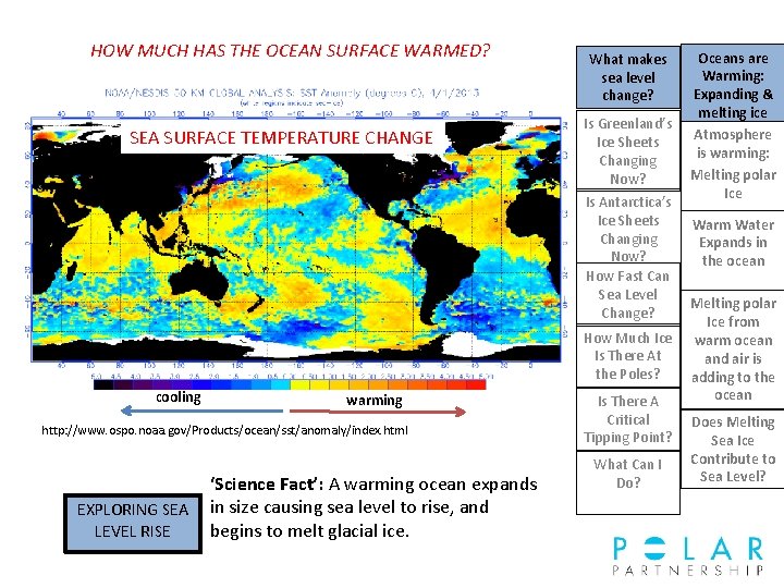 HOW MUCH HAS THE OCEAN SURFACE WARMED? SEA SURFACE TEMPERATURE CHANGE What makes sea