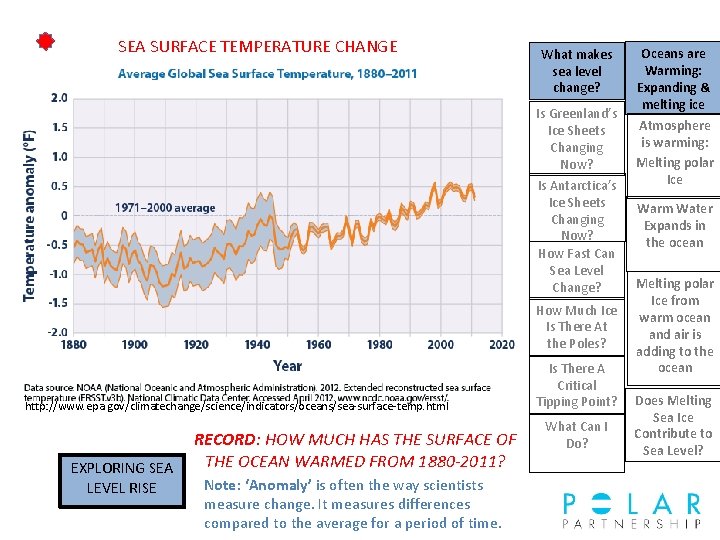 SEA SURFACE TEMPERATURE CHANGE What makes sea level change? Is Greenland’s Ice Sheets Changing