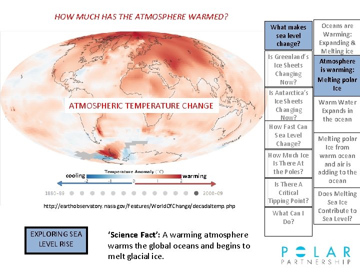 HOW MUCH HAS THE ATMOSPHERE WARMED? What makes sea level change? Is Greenland’s Ice