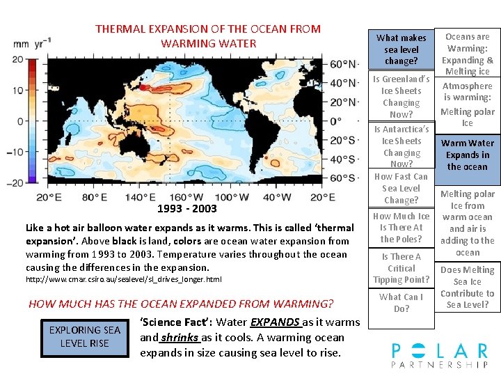 THERMAL EXPANSION OF THE OCEAN FROM WARMING WATER What makes sea level change? Is