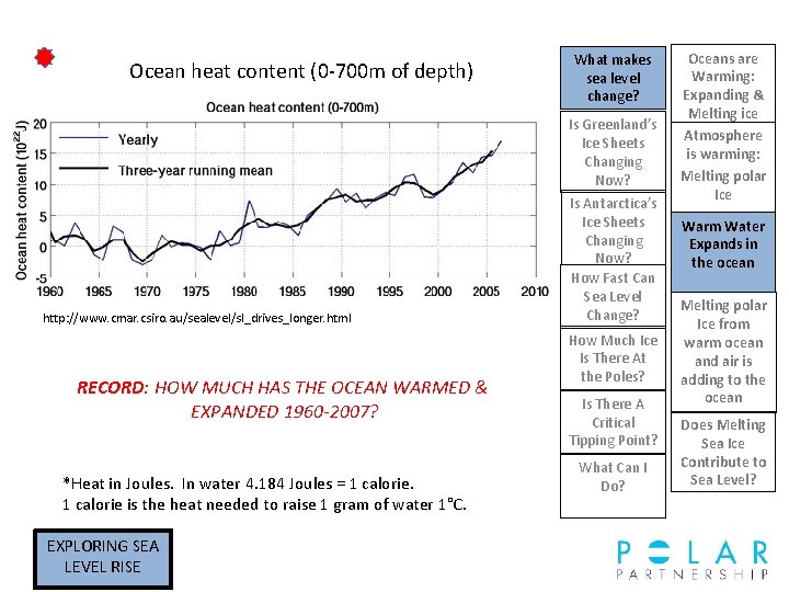 Ocean heat content (0 -700 m of depth) What makes sea level change? Is