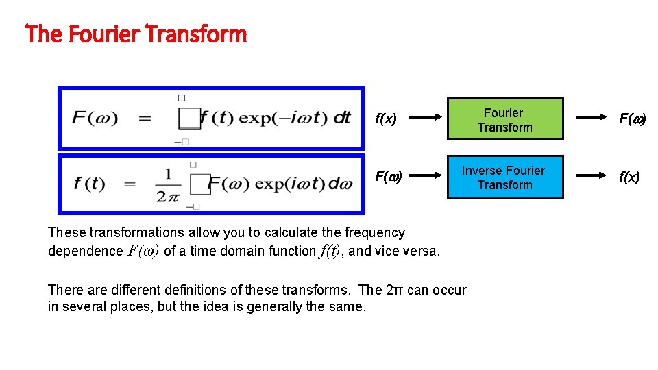 The Fourier Transform f(x) Fourier Transform F(w) Inverse Fourier Transform f(x) These transformations allow