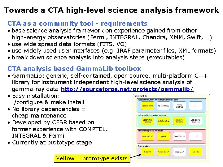 Towards a CTA high-level science analysis framework CTA as a community tool - requirements