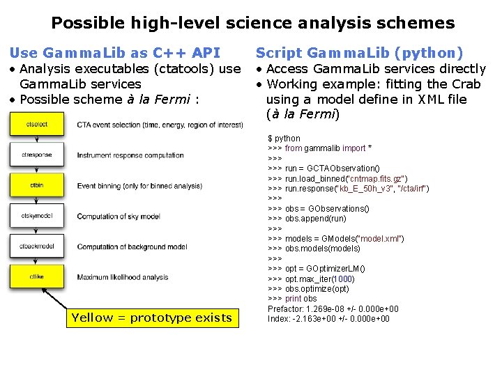 Possible high-level science analysis schemes Use Gamma. Lib as C++ API • Analysis executables