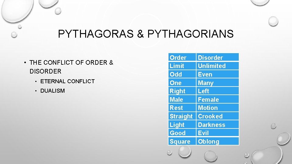 PYTHAGORAS & PYTHAGORIANS • THE CONFLICT OF ORDER & DISORDER • ETERNAL CONFLICT •