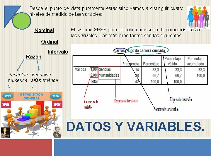 Desde el punto de vista puramente estadístico vamos a distinguir cuatro niveles de medida