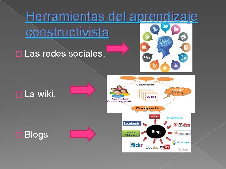 Herramientas del aprendizaje constructivista � Las � La redes sociales. wiki. � Blogs 