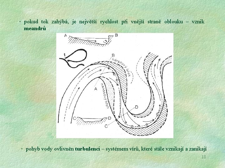  • pokud tok zahýbá, je největší rychlost při vnější straně oblouku – vznik