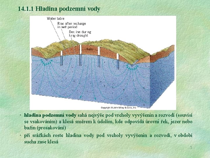 14. 1. 1 Hladina podzemní vody • hladina podzemní vody sahá nejvýše pod vrcholy