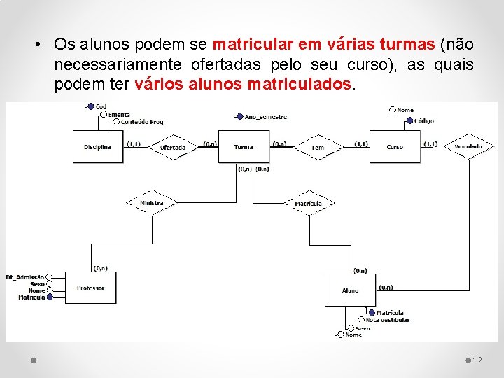  • Os alunos podem se matricular em várias turmas (não necessariamente ofertadas pelo