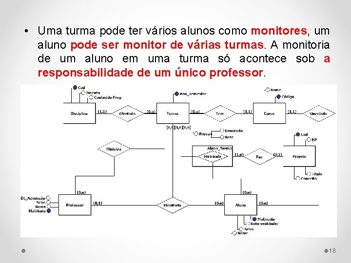  • Uma turma pode ter vários alunos como monitores, um aluno pode ser