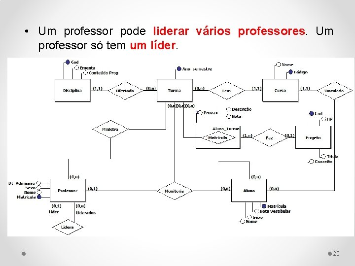  • Um professor pode liderar vários professores. Um professor só tem um líder.