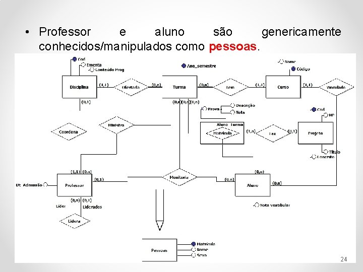  • Professor e aluno são genericamente conhecidos/manipulados como pessoas. 24 