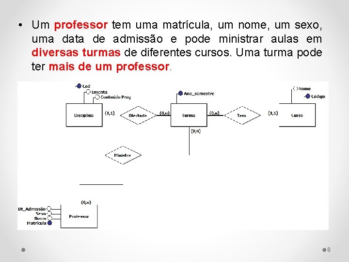  • Um professor tem uma matrícula, um nome, um sexo, uma data de