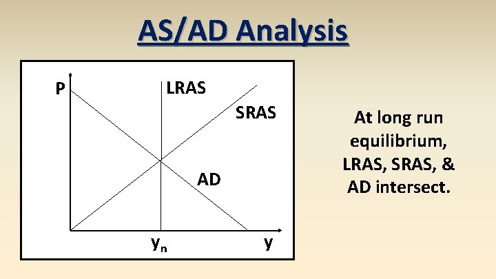 AS/AD Analysis P LRAS SRAS AD yn y At long run equilibrium, LRAS, SRAS,