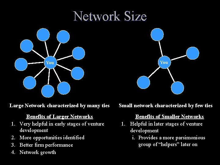 Network Size You Large Network characterized by many ties 1. 2. 3. 4. Benefits