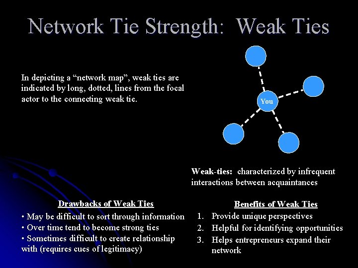 Network Tie Strength: Weak Ties In depicting a “network map”, weak ties are indicated