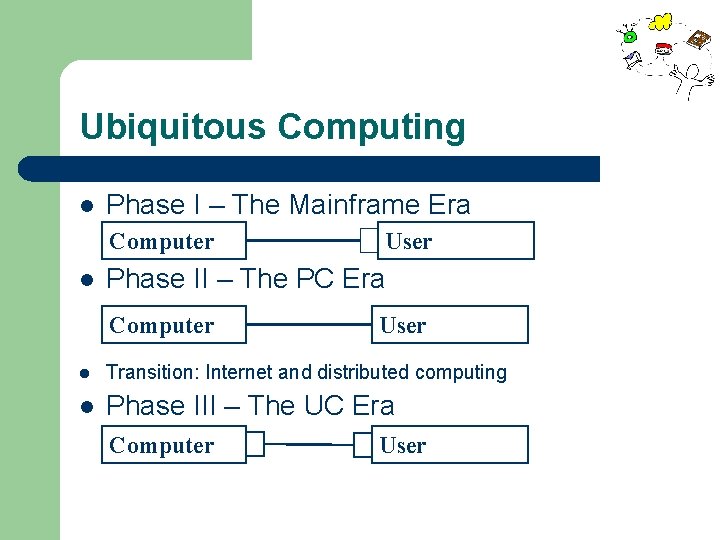 Ubiquitous Computing l Phase I – The Mainframe Era Computer l User Phase II