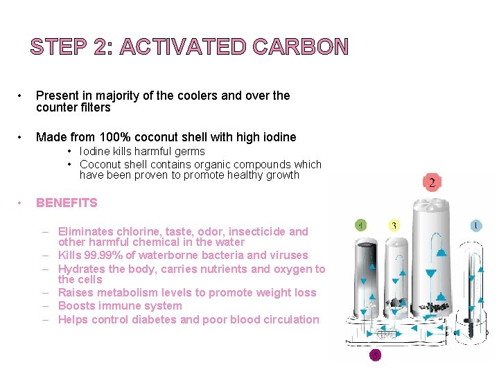 STEP 2: ACTIVATED CARBON • Present in majority of the coolers and over the STEP 2: ACTIVATED CARBON • Present in majority of the coolers and over the