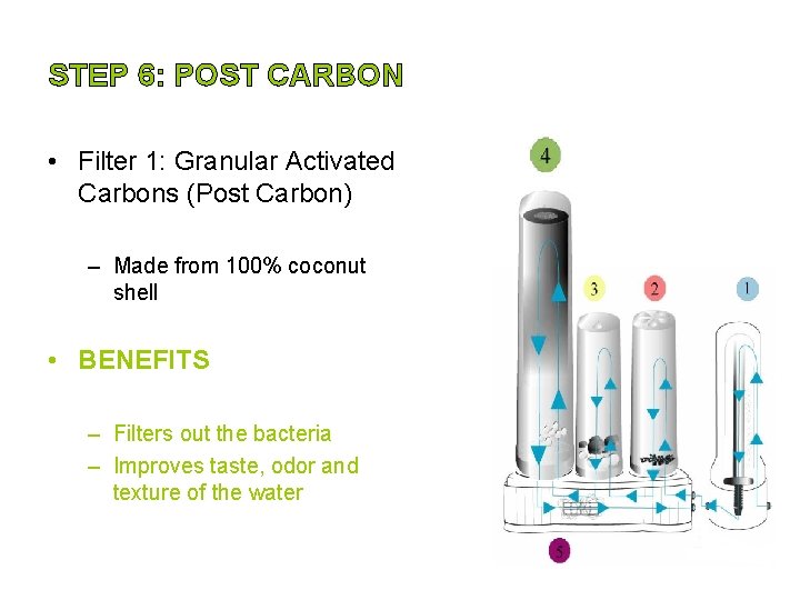 STEP 6: POST CARBON • Filter 1: Granular Activated Carbons (Post Carbon) – Made STEP 6: POST CARBON • Filter 1: Granular Activated Carbons (Post Carbon) – Made