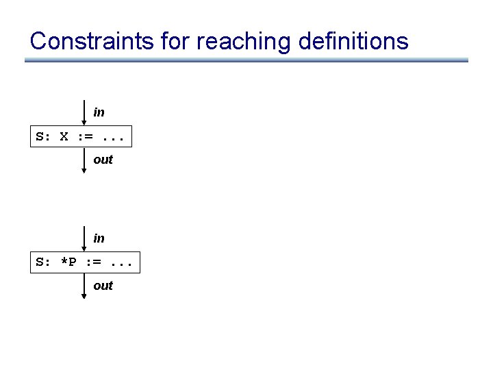 Constraints for reaching definitions in S: X : =. . . out in S: