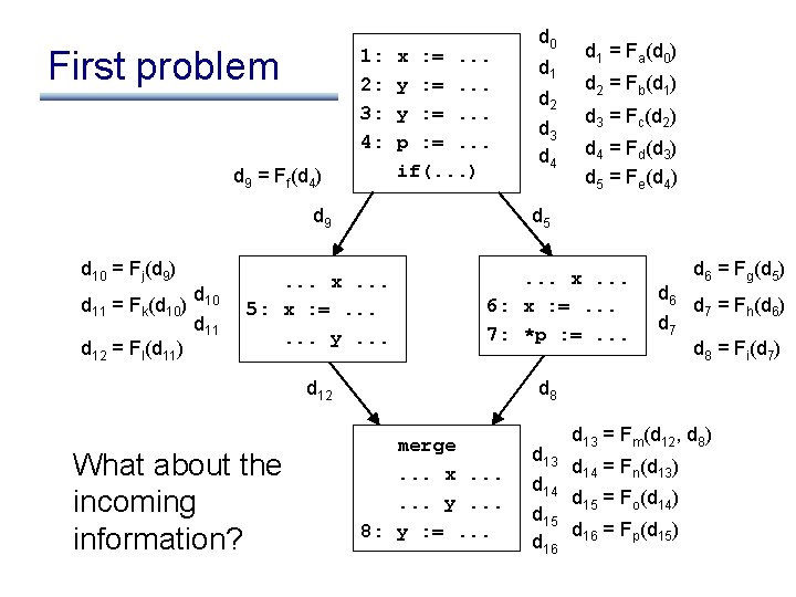 First problem 1: 2: 3: 4: d 9 = Ff(d 4) x : =.