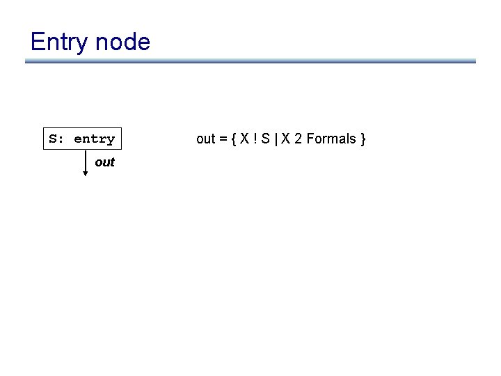 Entry node S: entry out = { X ! S | X 2 Formals