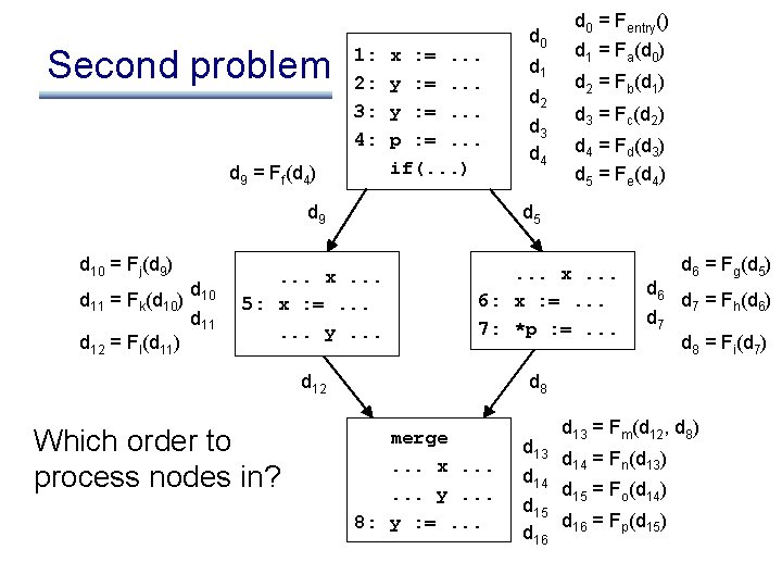 Second problem 1: 2: 3: 4: d 9 = Ff(d 4) x : =.