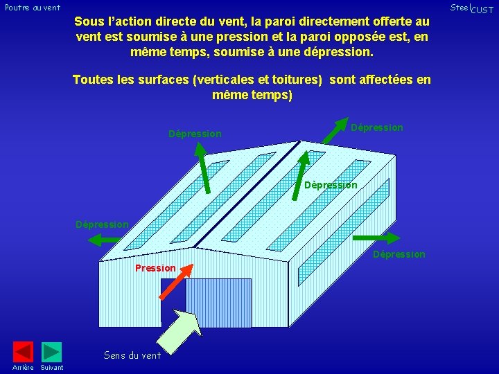 Poutre au vent Sous l’action directe du vent, la paroi directement offerte au vent Poutre au vent Sous l’action directe du vent, la paroi directement offerte au vent