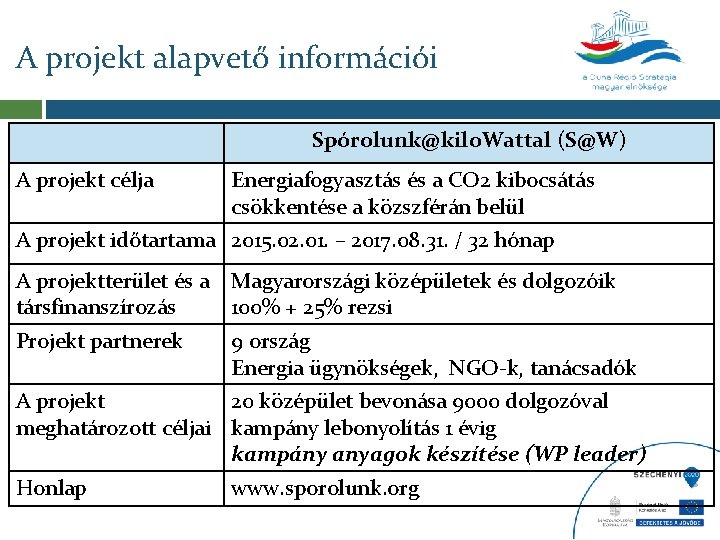 A projekt alapvető információi Spórolunk@kilo. Wattal (S@W) A projekt célja Energiafogyasztás és a CO