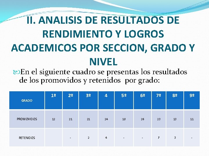 II. ANALISIS DE RESULTADOS DE RENDIMIENTO Y LOGROS ACADEMICOS POR SECCION, GRADO Y NIVEL