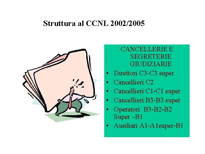 Struttura al CCNL 2002/2005 • • • CANCELLERIE E SEGRETERIE GIUDIZIARIE Direttori C 3