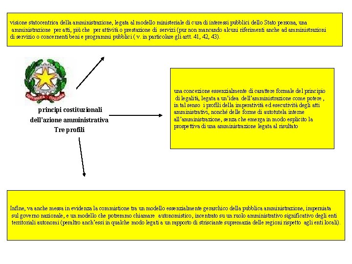 visione statocentrica della amministrazione, legata al modello ministeriale di cura di interessi pubblici dello