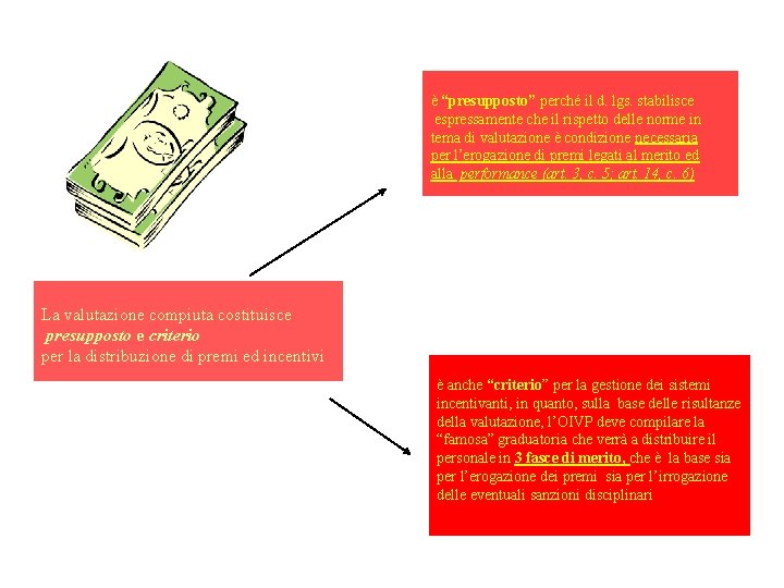 è “presupposto” perché il d. lgs. stabilisce espressamente che il rispetto delle norme in