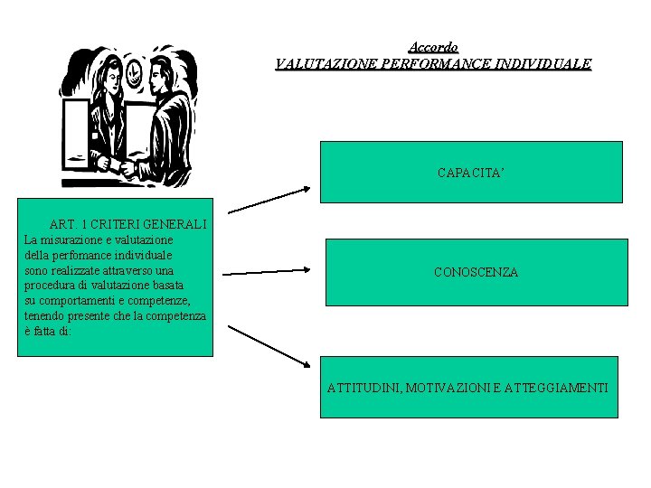 Accordo VALUTAZIONE PERFORMANCE INDIVIDUALE CAPACITA’ ART. 1 CRITERI GENERALI La misurazione e valutazione della