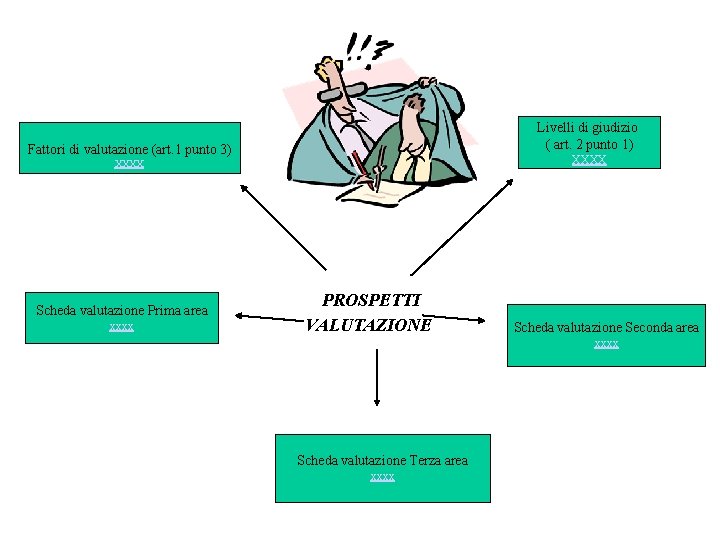 Livelli di giudizio ( art. 2 punto 1) Fattori di valutazione (art. 1 punto