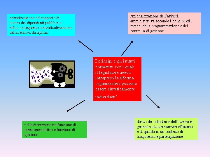 razionalizzazione dell’attività amministrativa secondo i principi ed i metodi della programmazione e del controllo