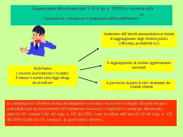 La prima parte della riforma (artt. 2 -16 d. lgs. n. 150/09) si concentra