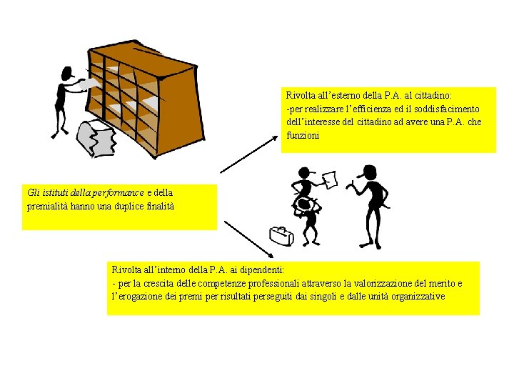 Rivolta all’esterno della P. A. al cittadino: -per realizzare l’efficienza ed il soddisfacimento dell’interesse