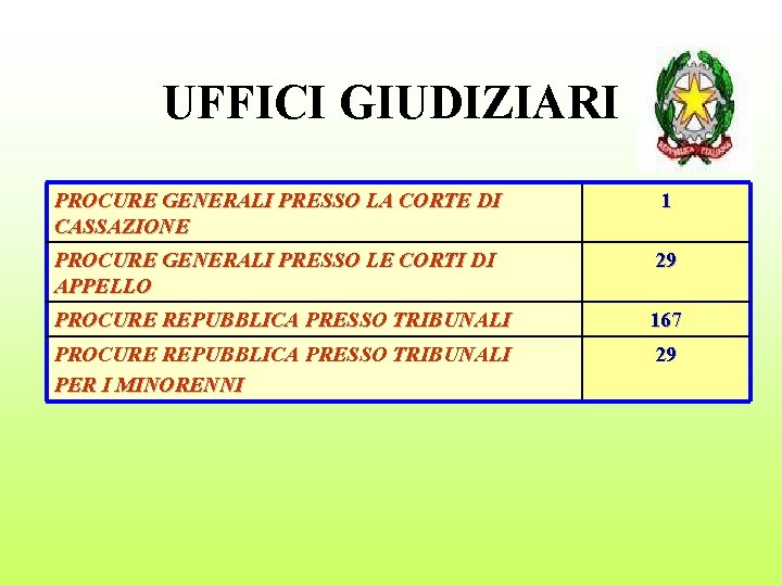 UFFICI GIUDIZIARI PROCURE GENERALI PRESSO LA CORTE DI CASSAZIONE 1 PROCURE GENERALI PRESSO LE