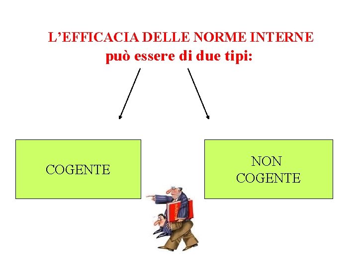 L’EFFICACIA DELLE NORME INTERNE può essere di due tipi: COGENTE NON COGENTE 