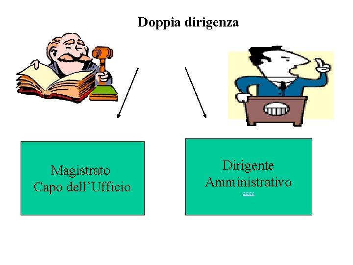 Doppia dirigenza Magistrato Capo dell’Ufficio Dirigente Amministrativo xxxx 