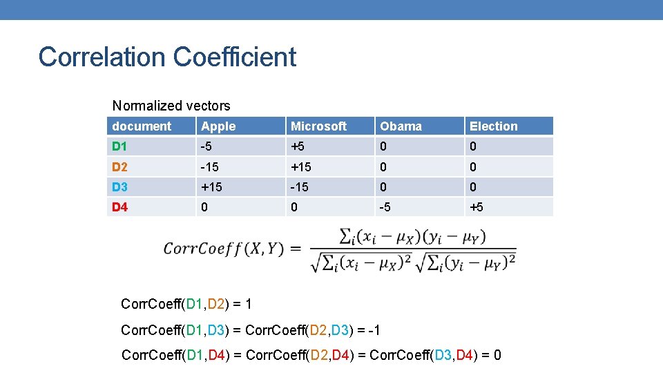 Correlation Coefficient Normalized vectors document Apple Microsoft Obama Election D 1 -5 +5 0