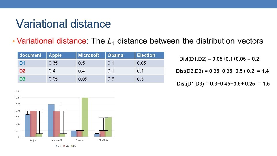 Variational distance • document Apple Microsoft Obama Election D 1 0. 35 0. 1