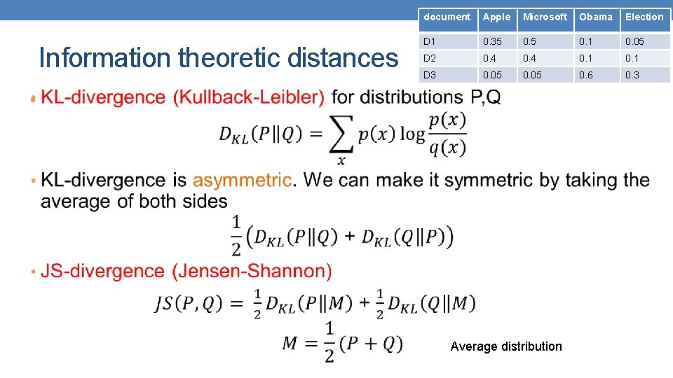 Information theoretic distances document Apple Microsoft Obama Election D 1 0. 35 0. 1