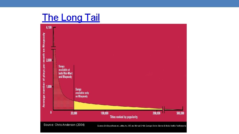 The Long Tail Source: Chris Anderson (2004) 