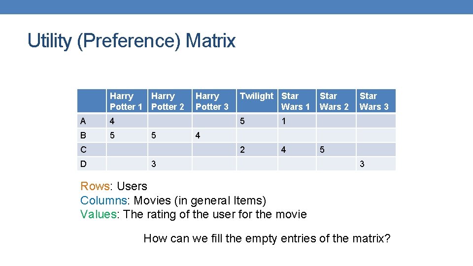 Utility (Preference) Matrix Harry Potter 1 Potter 2 A 4 B 5 5 C
