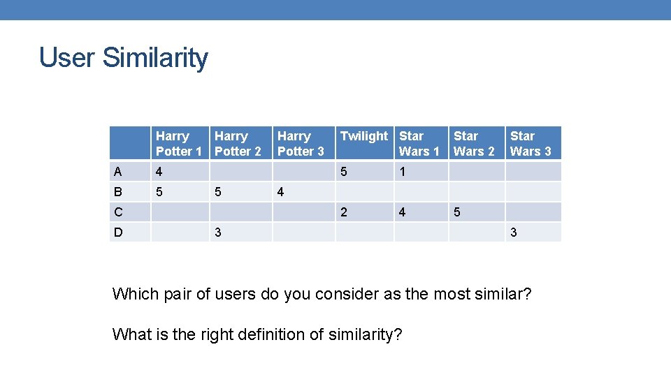 User Similarity Harry Potter 1 Potter 2 A 4 B 5 5 C D