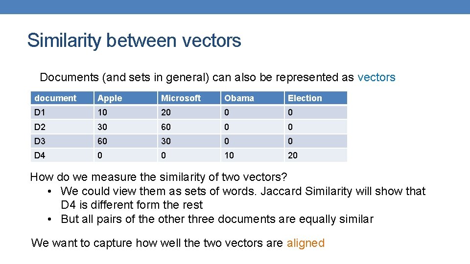 Similarity between vectors Documents (and sets in general) can also be represented as vectors